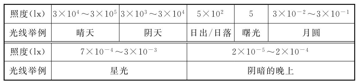 标准附图