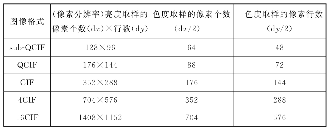 标准附图