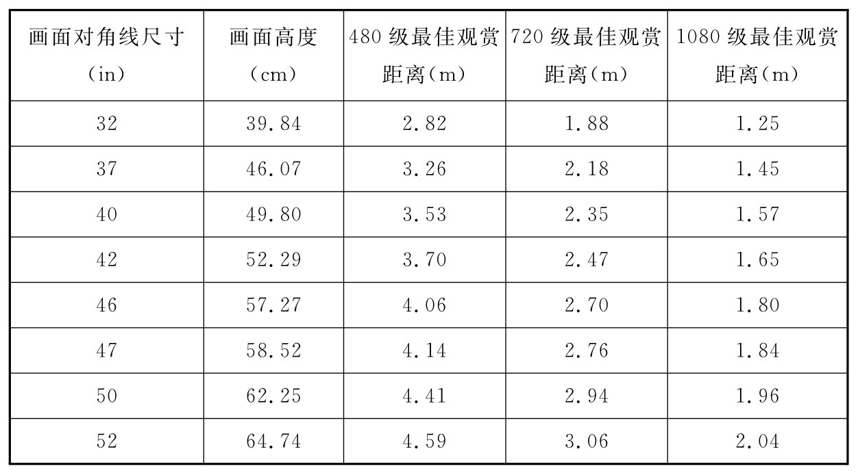 标准附图