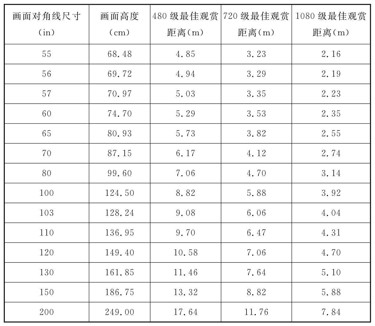 标准附图