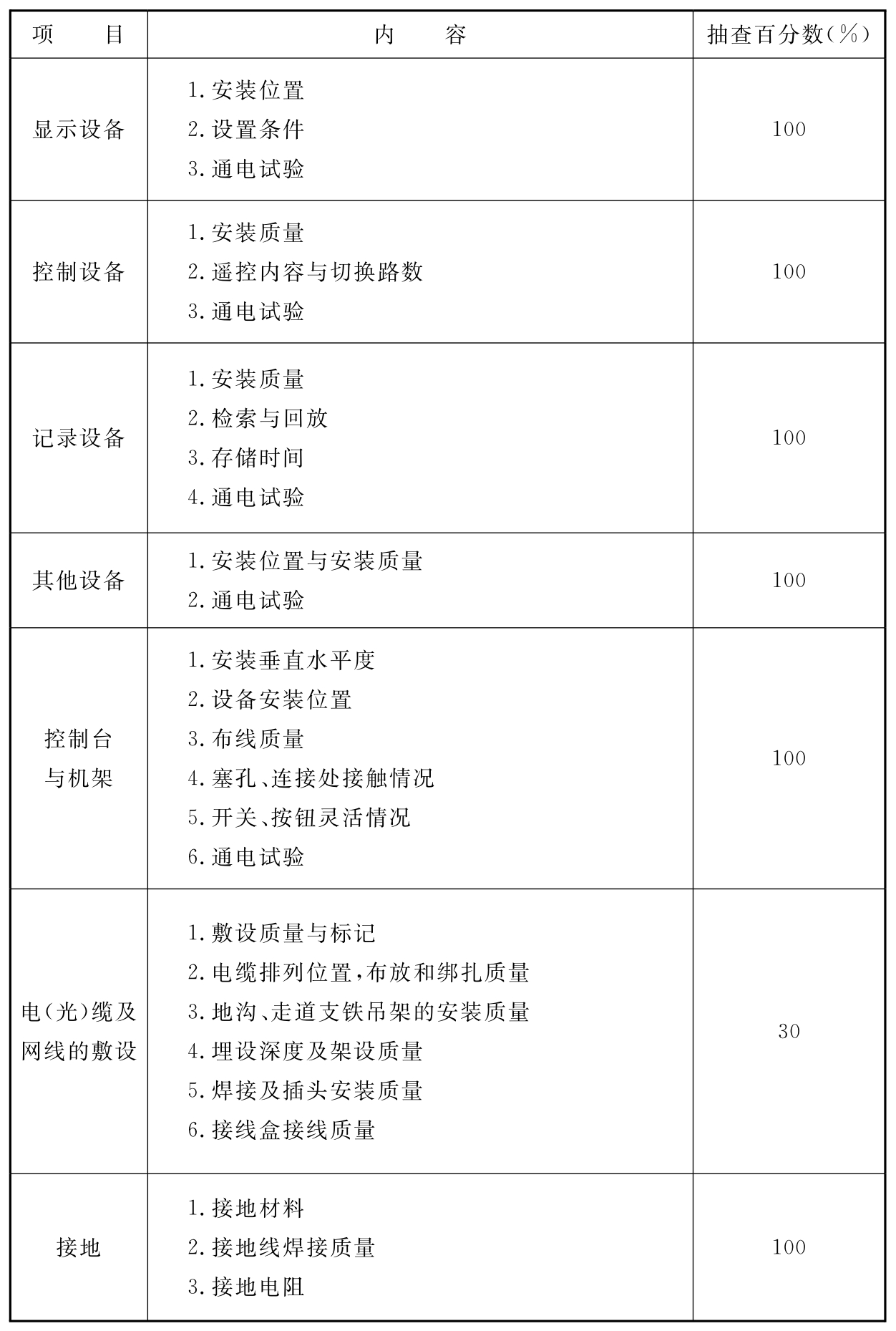 标准附图