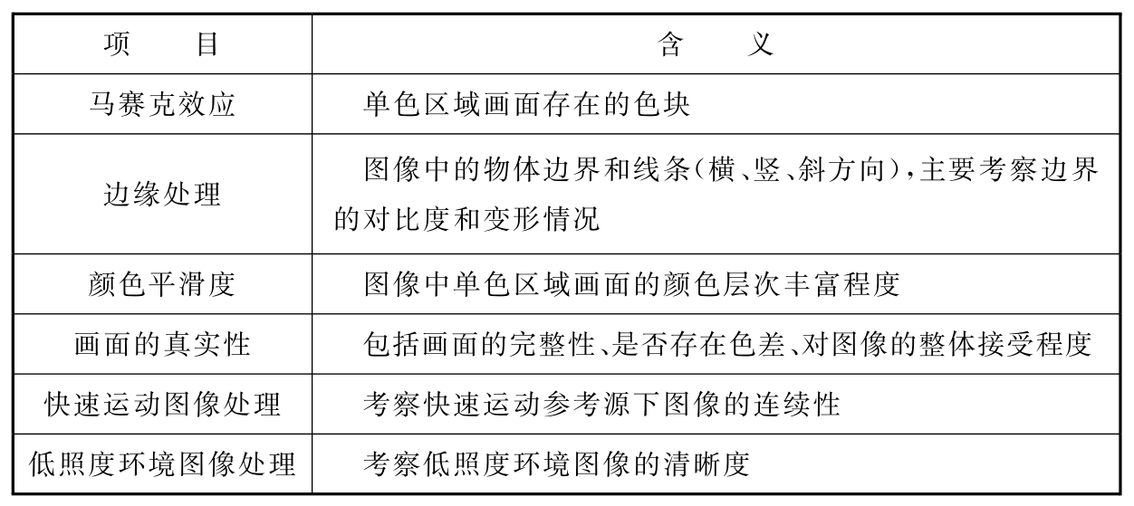 标准附图