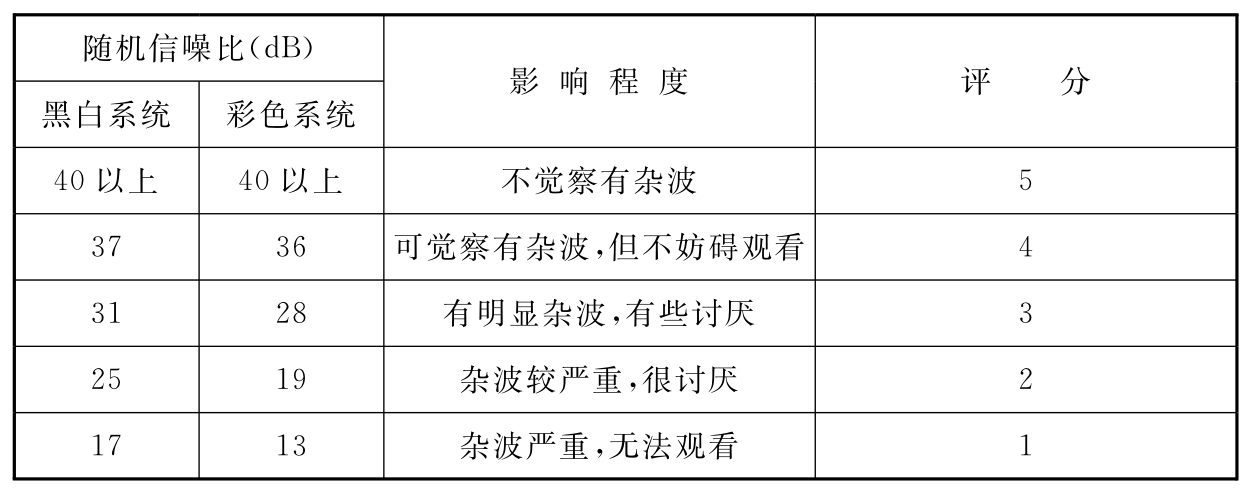 标准附图