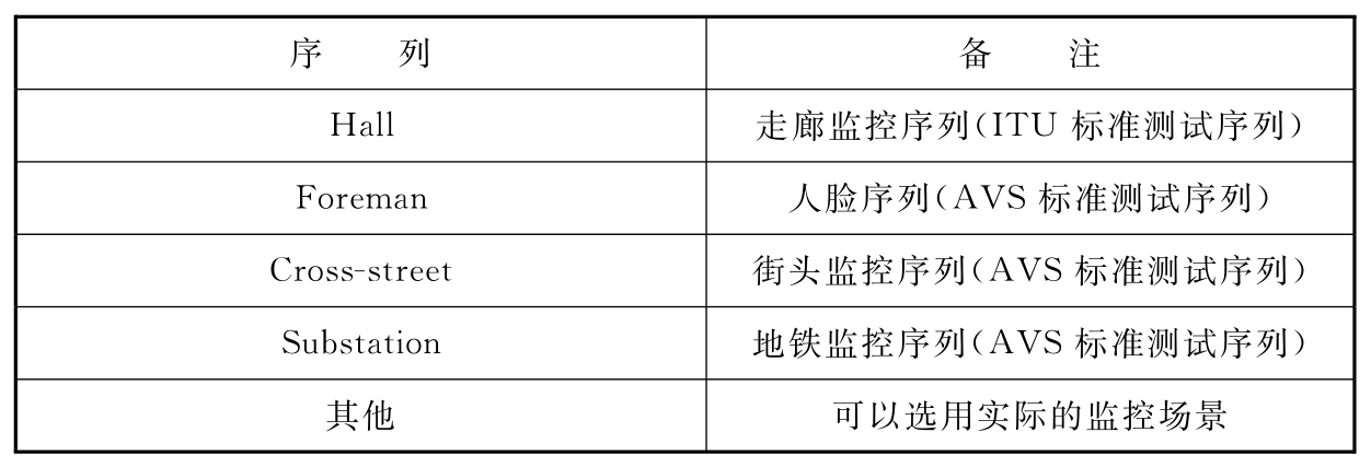 标准附图