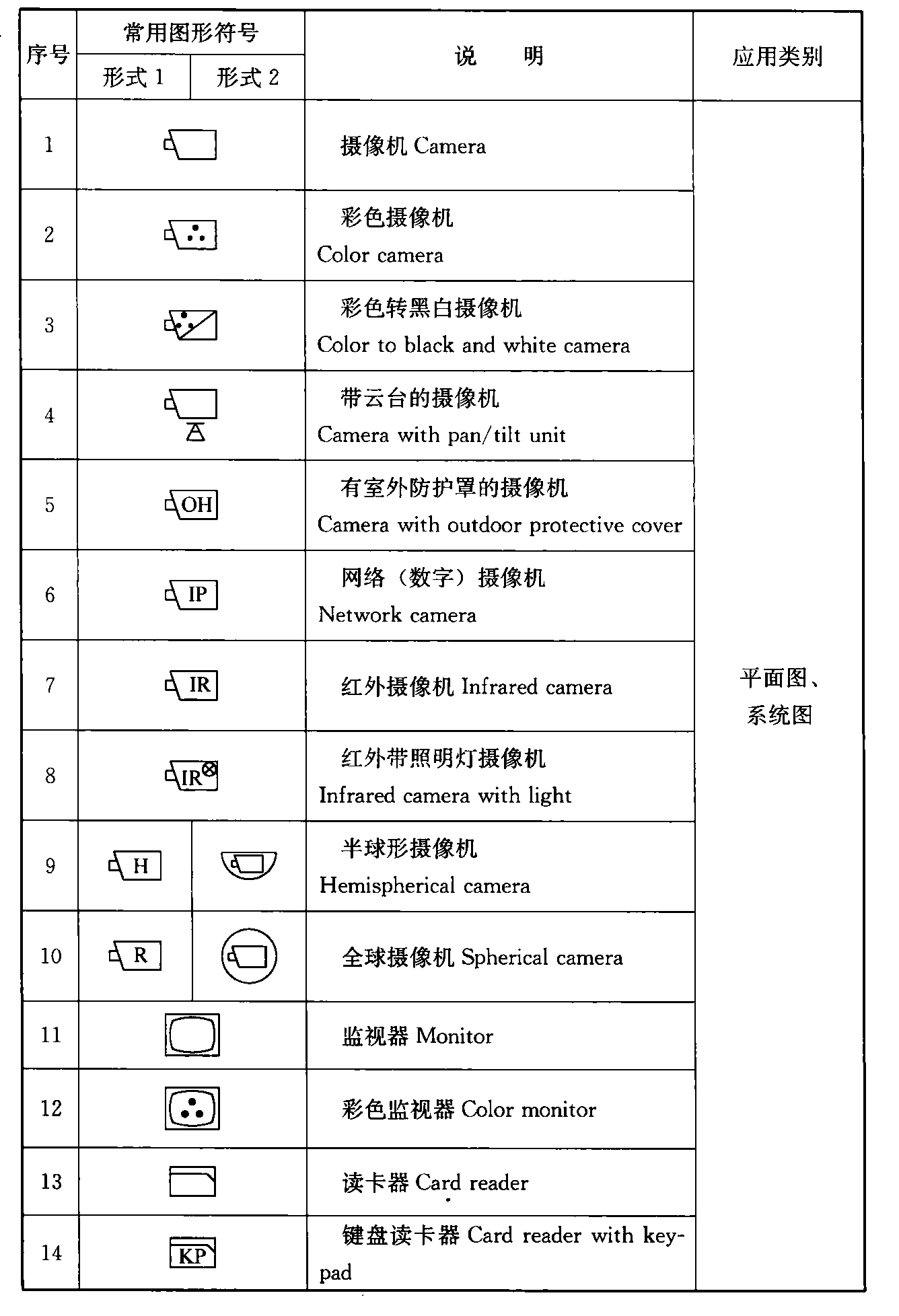 标准附图