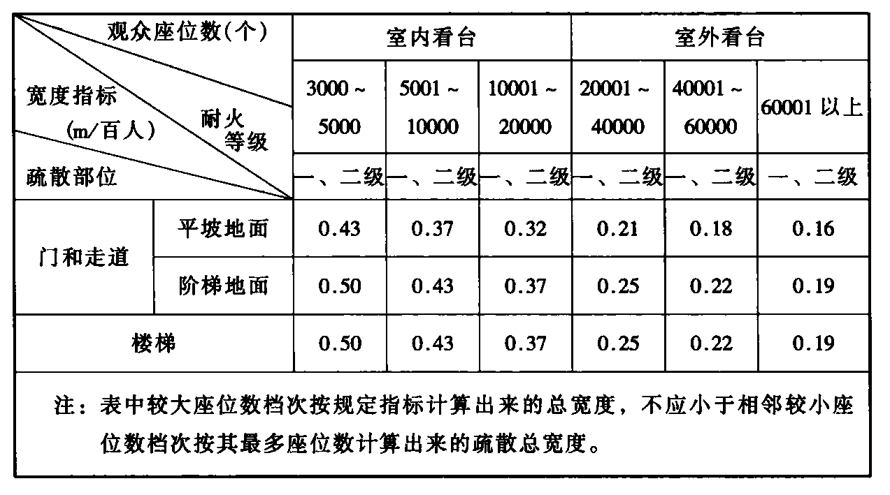 标准附图