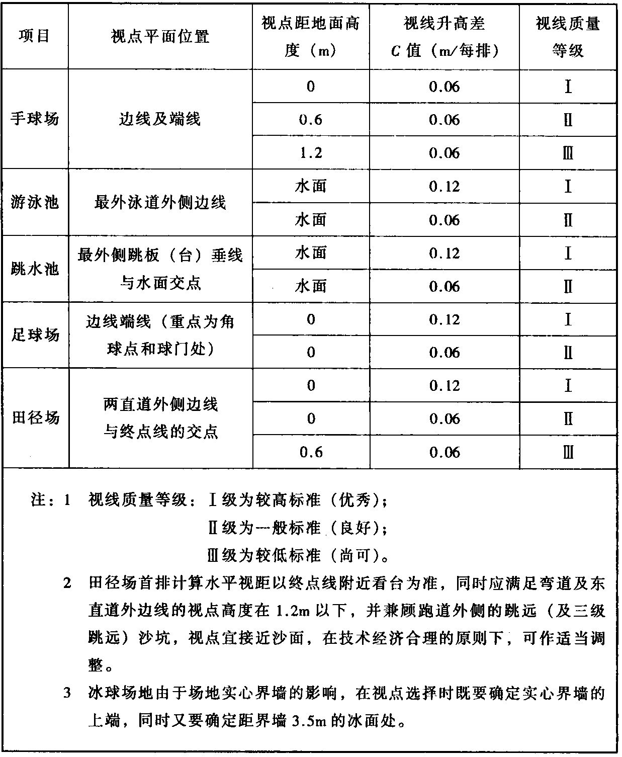 标准附图