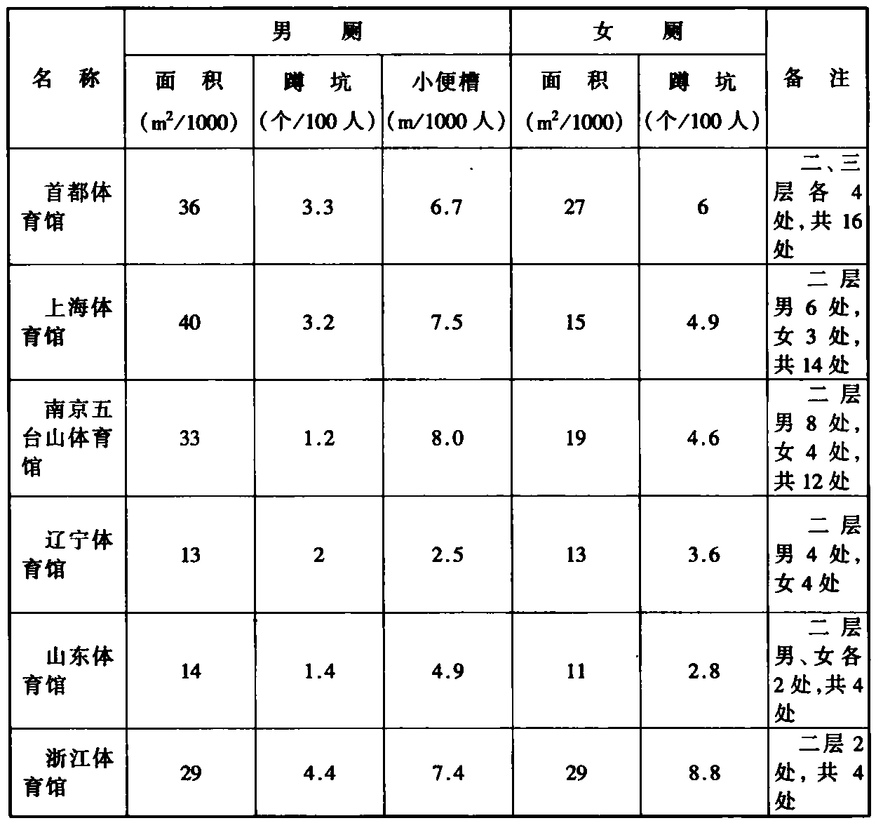 标准附图