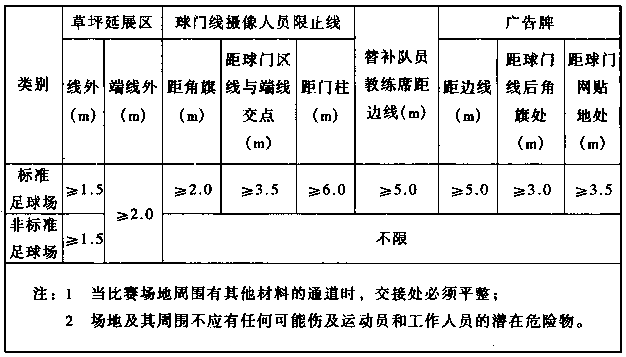 标准附图