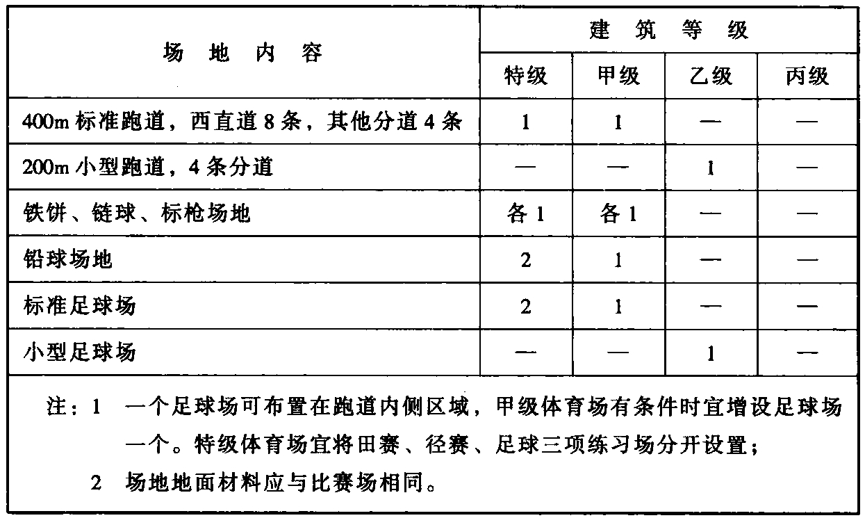 标准附图