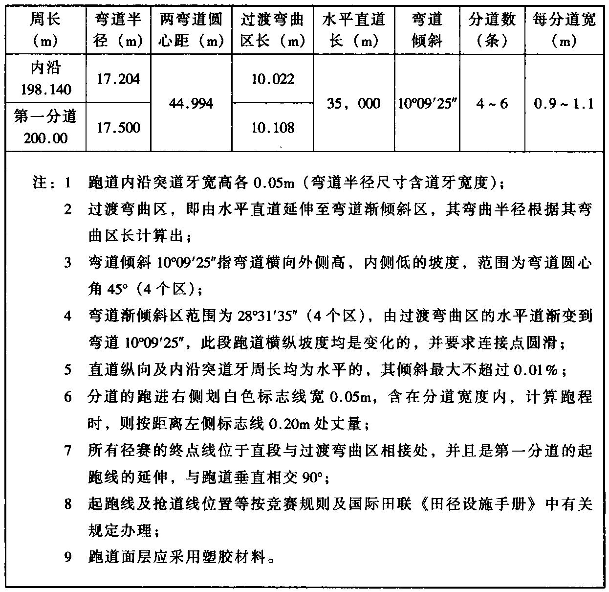 标准附图