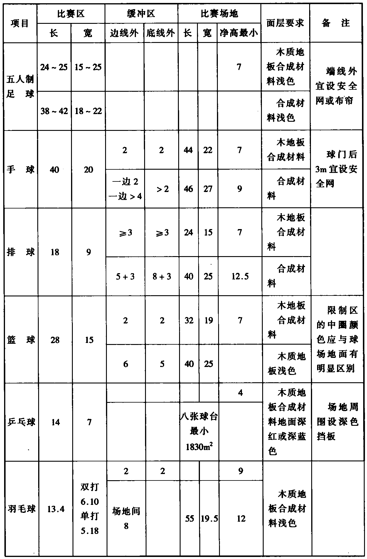 标准附图