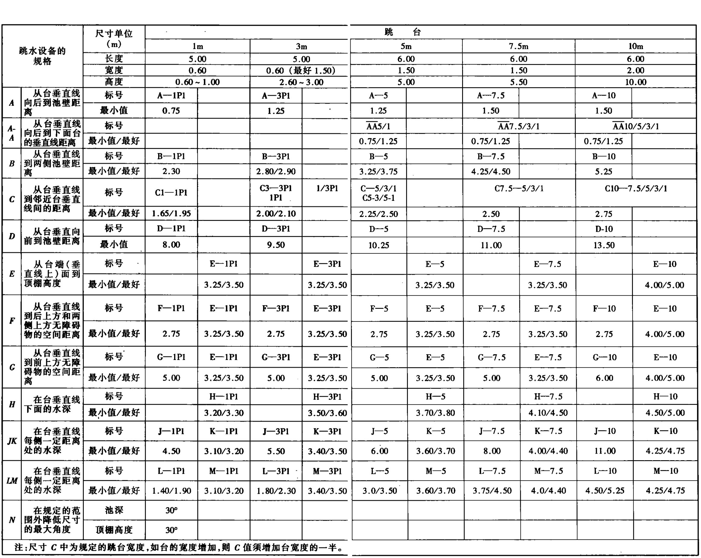 标准附图