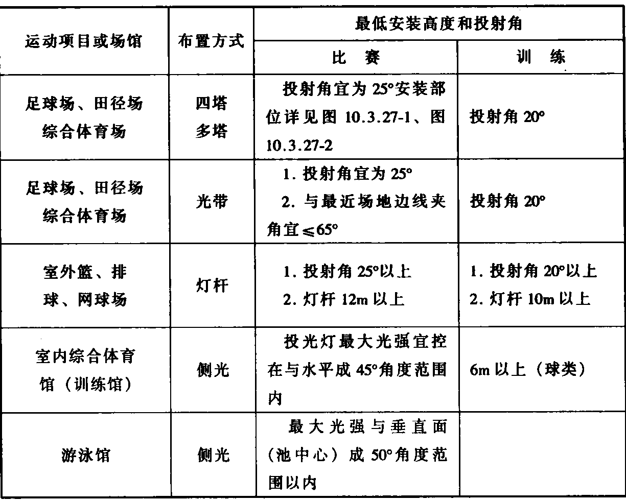 标准附图