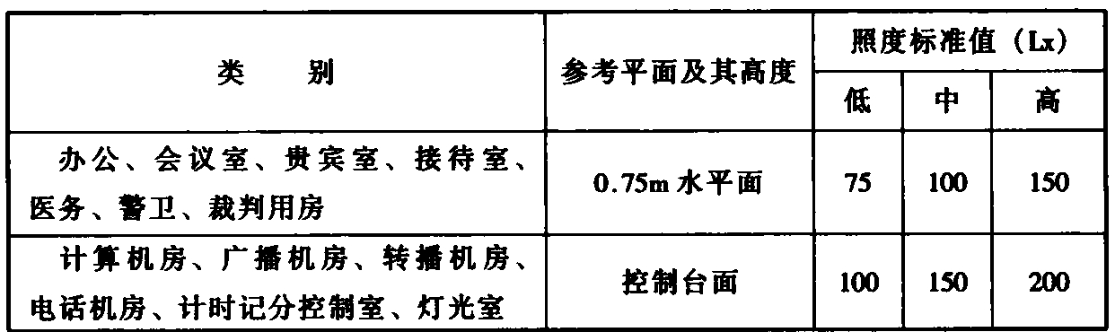 标准附图