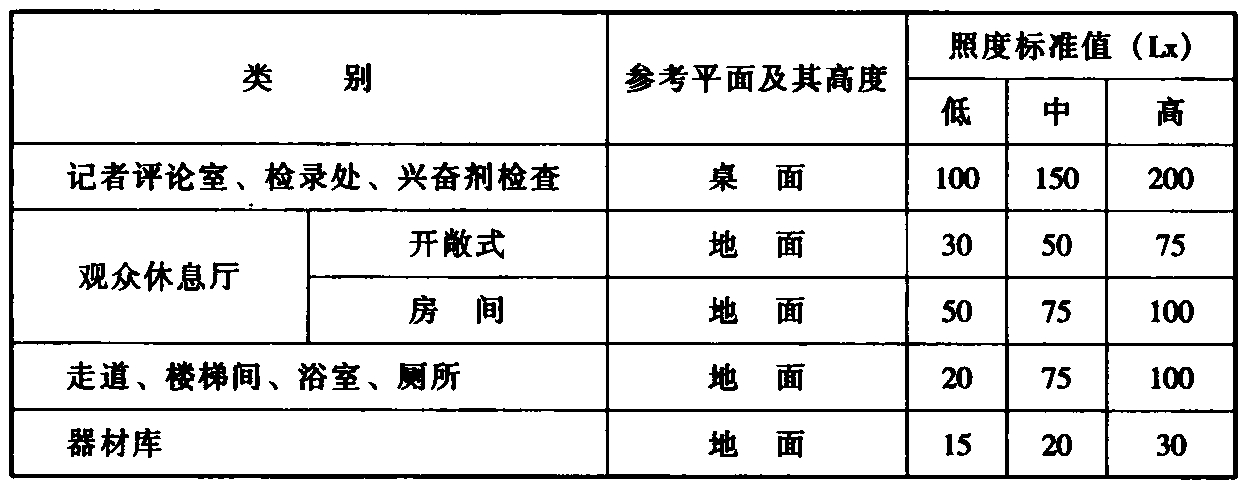 标准附图