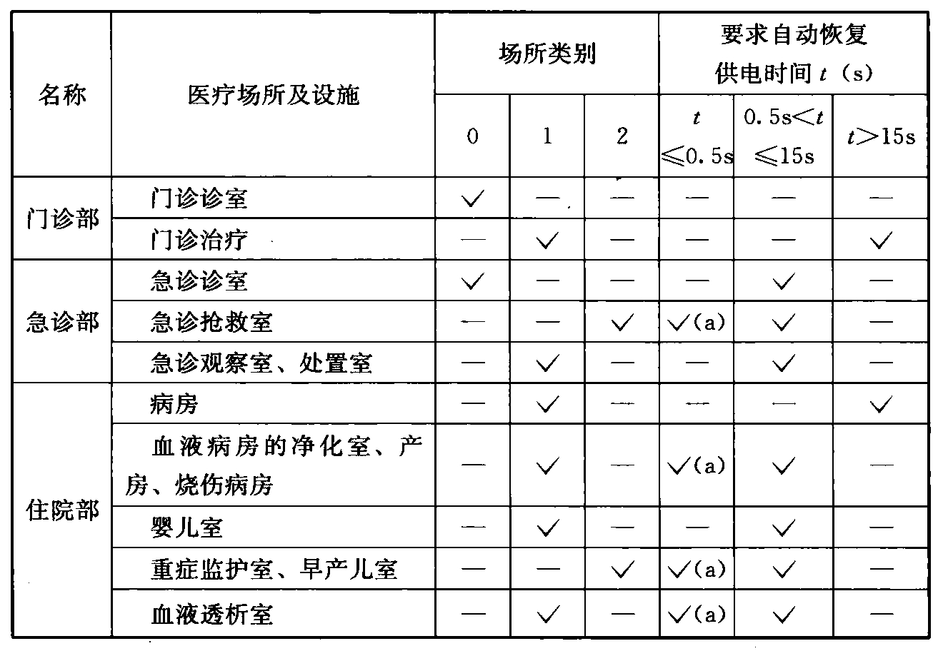 标准附图