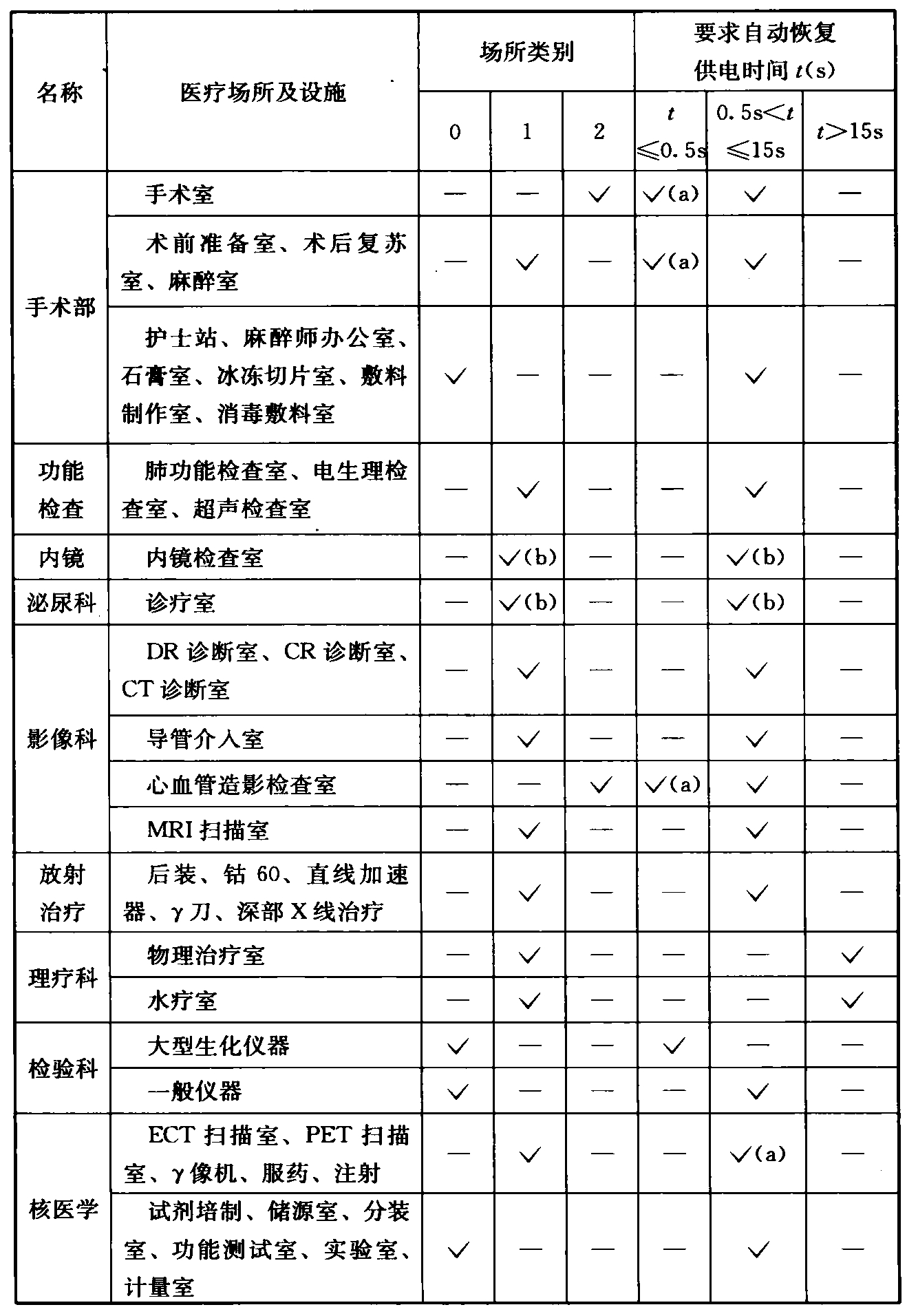 标准附图