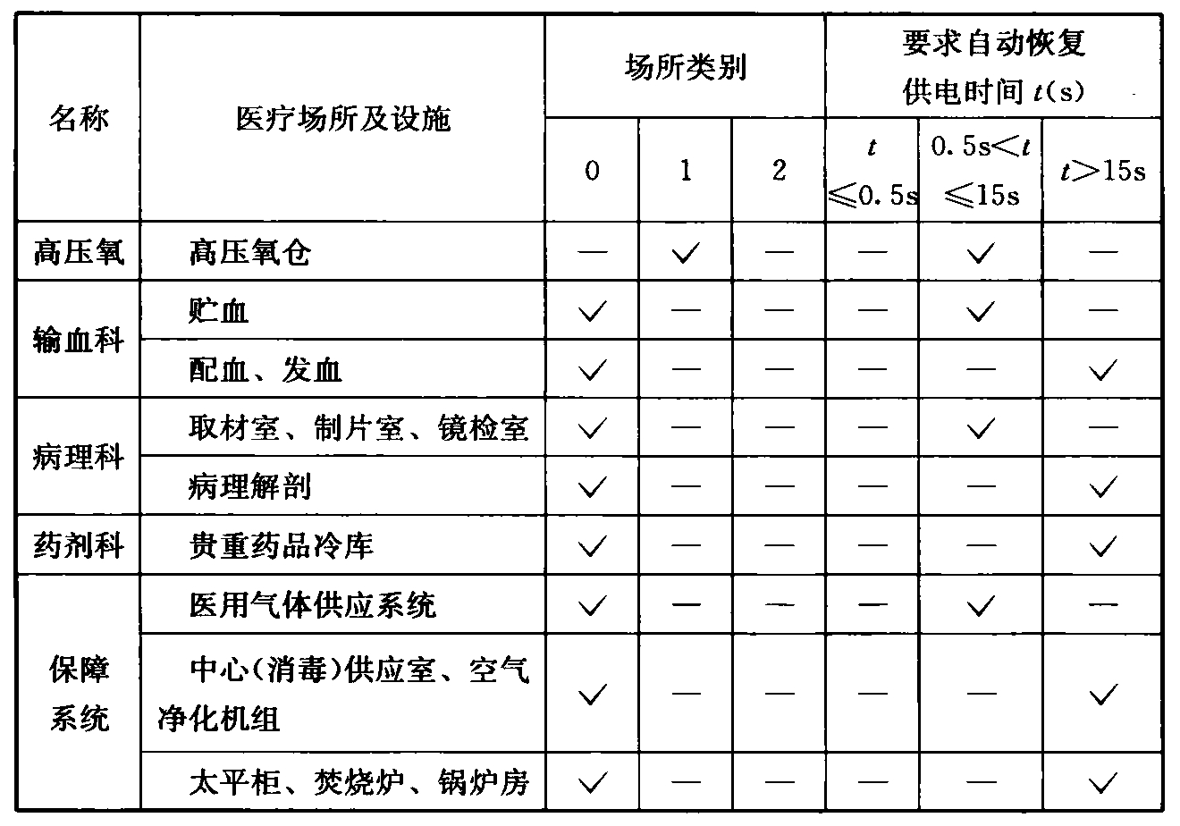 标准附图