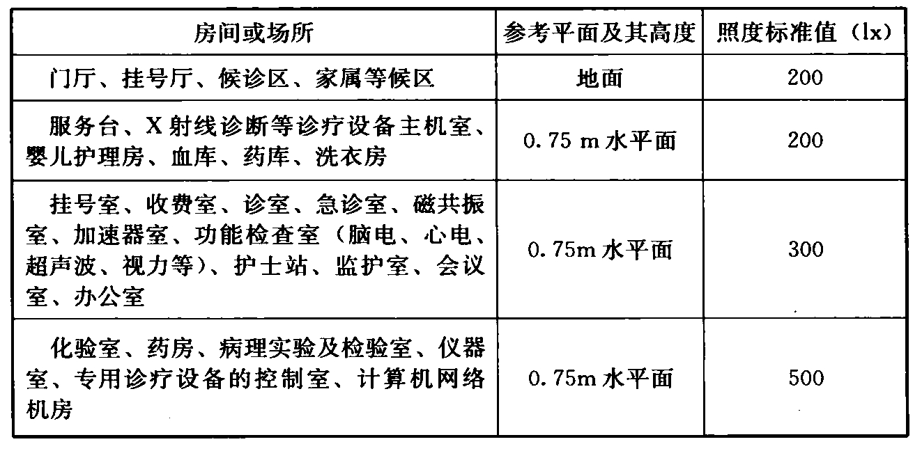 标准附图