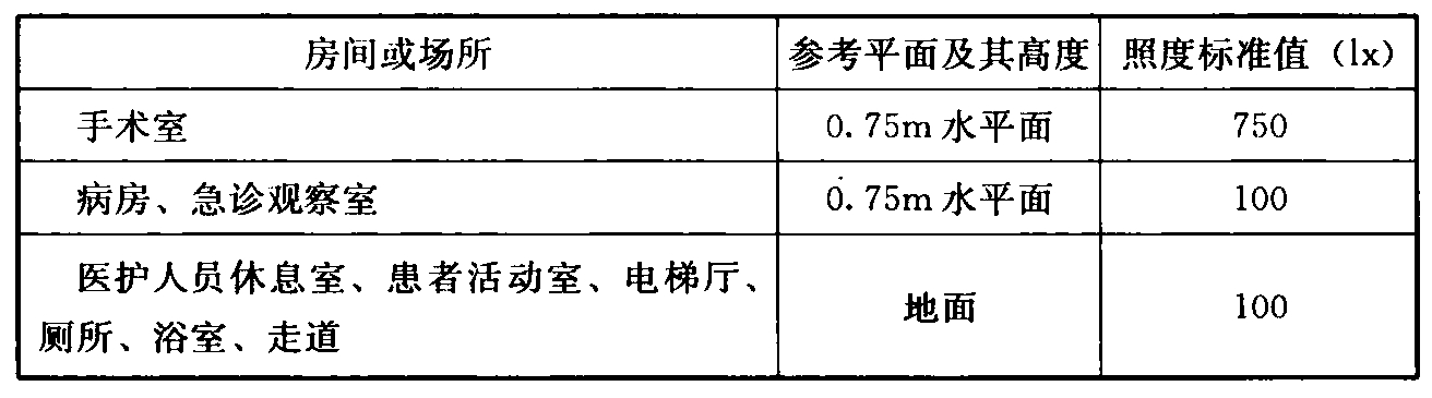 标准附图