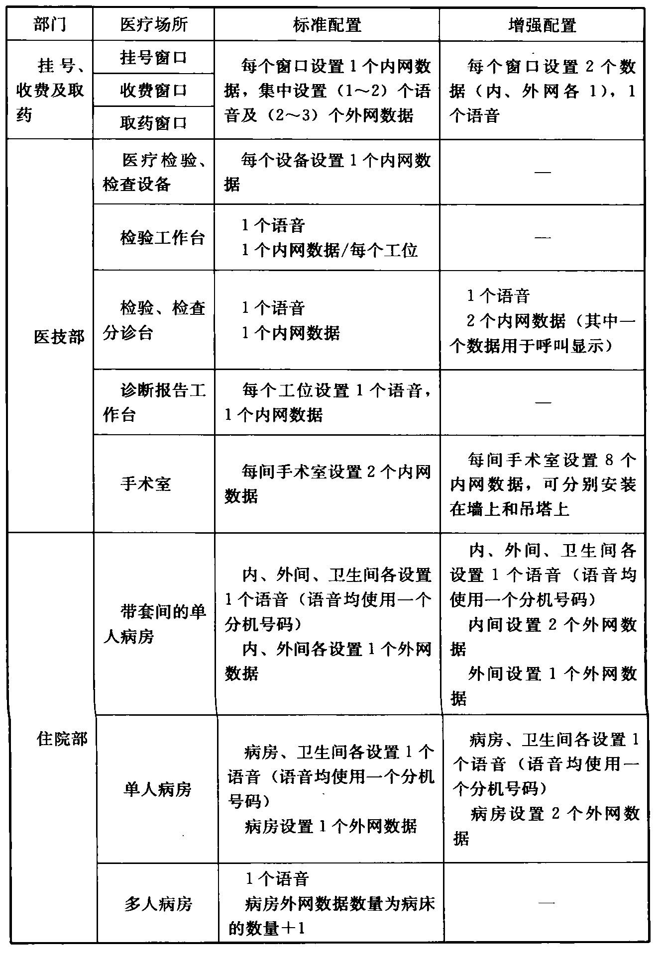 标准附图