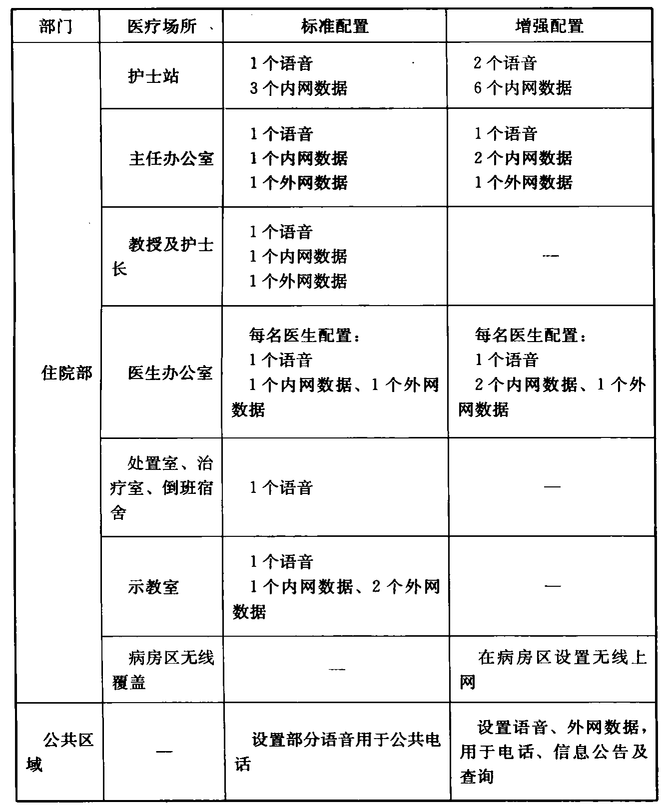 标准附图