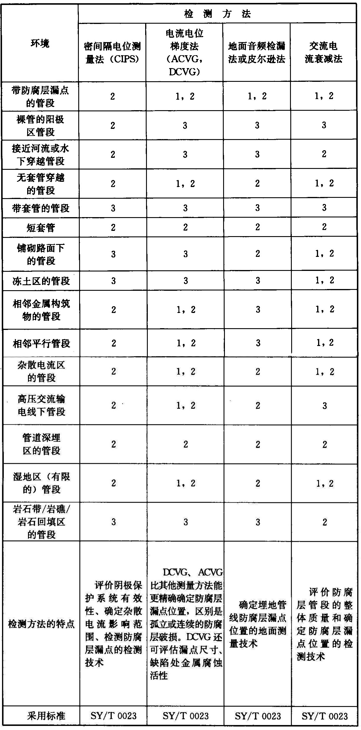 标准附图