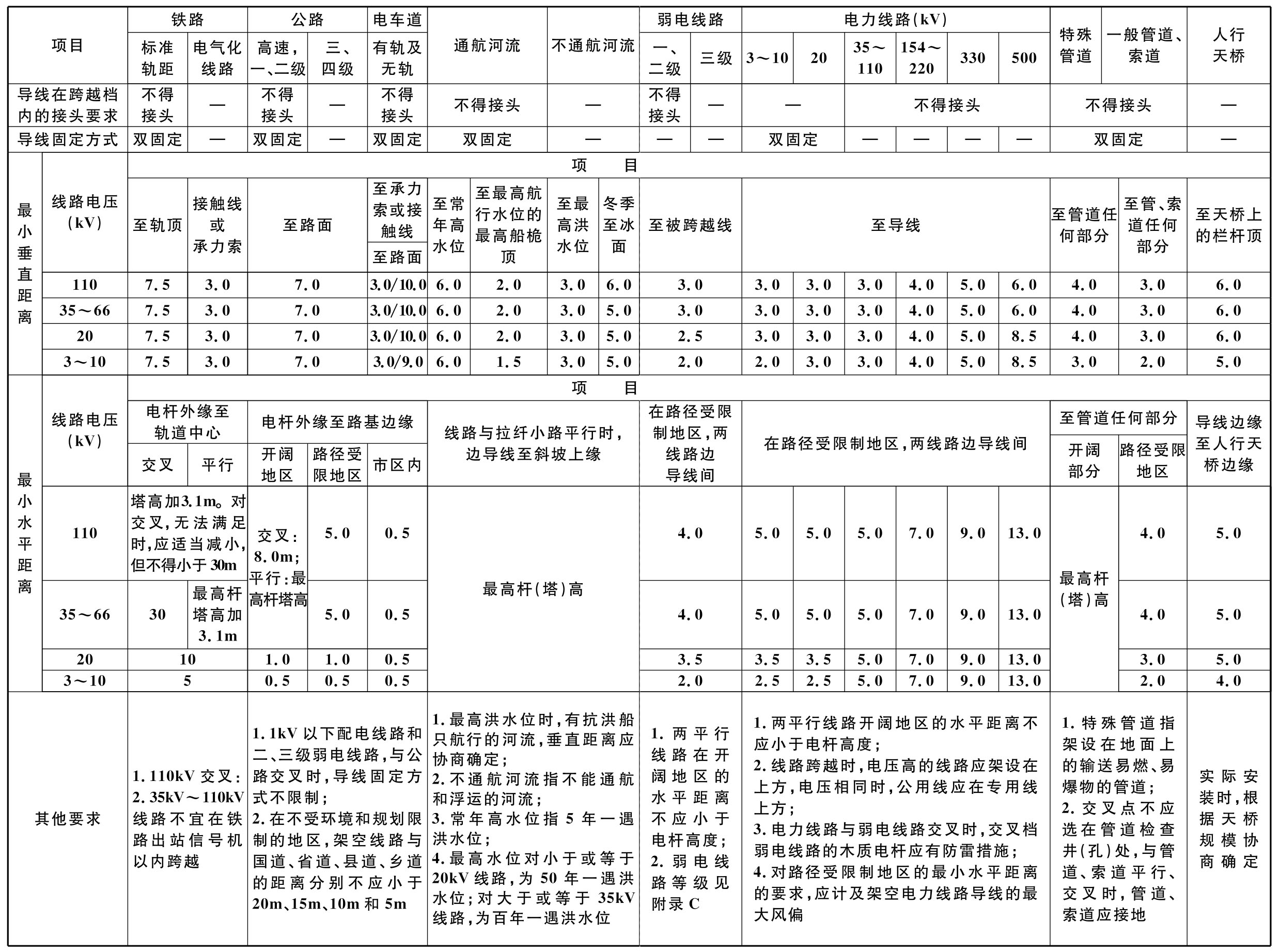 标准附图