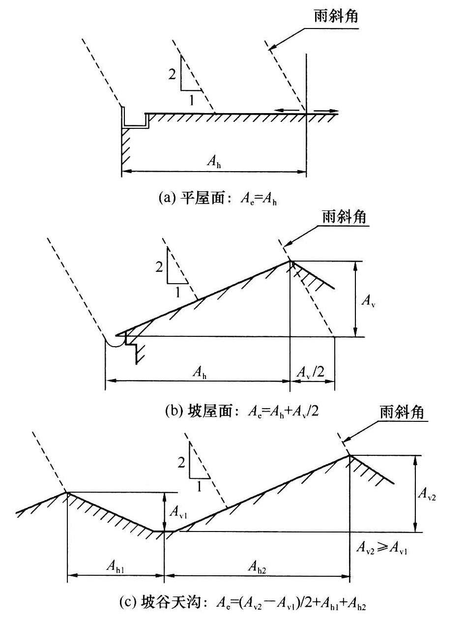 标准附图
