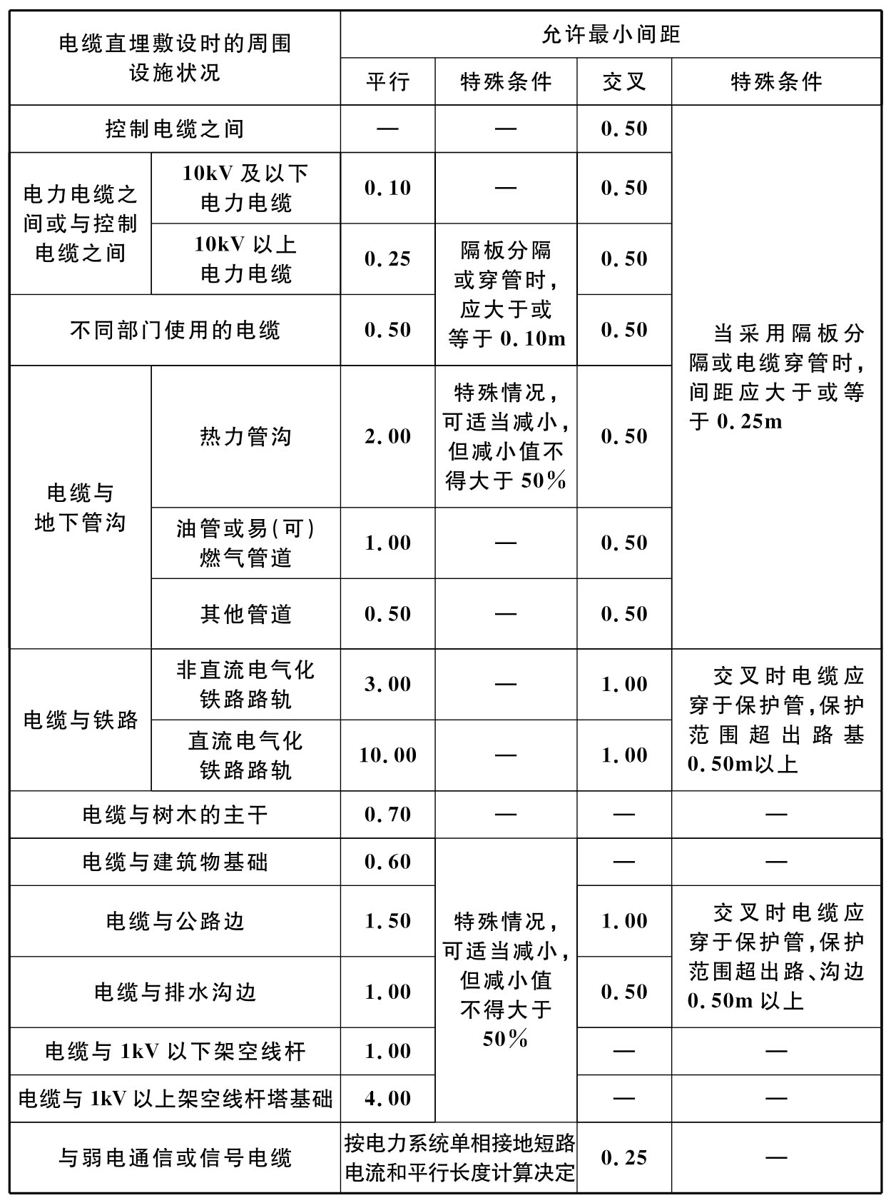 标准附图