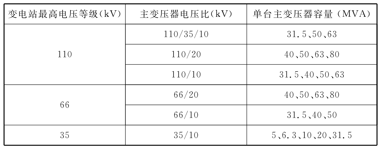 标准附图