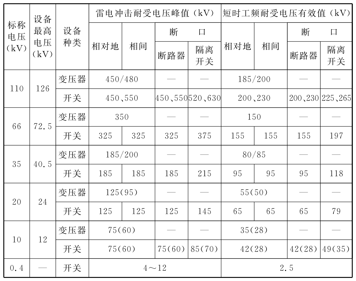 标准附图