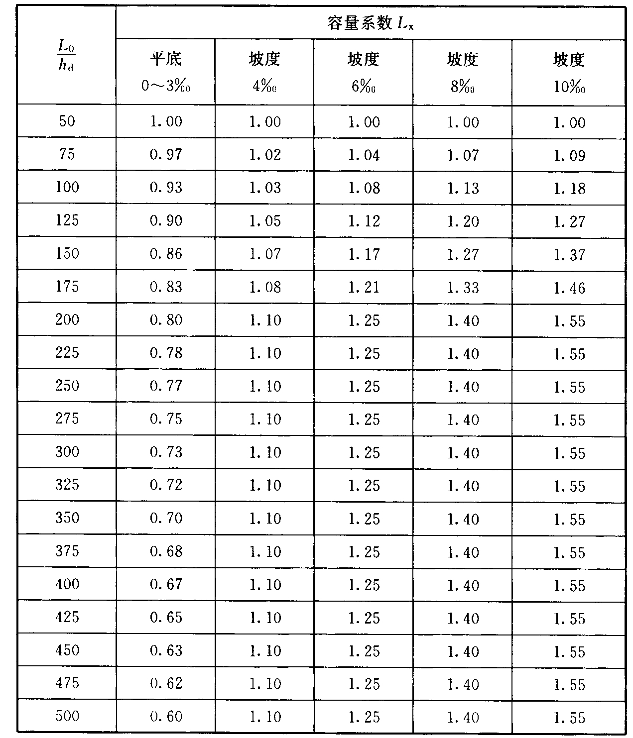 标准附图