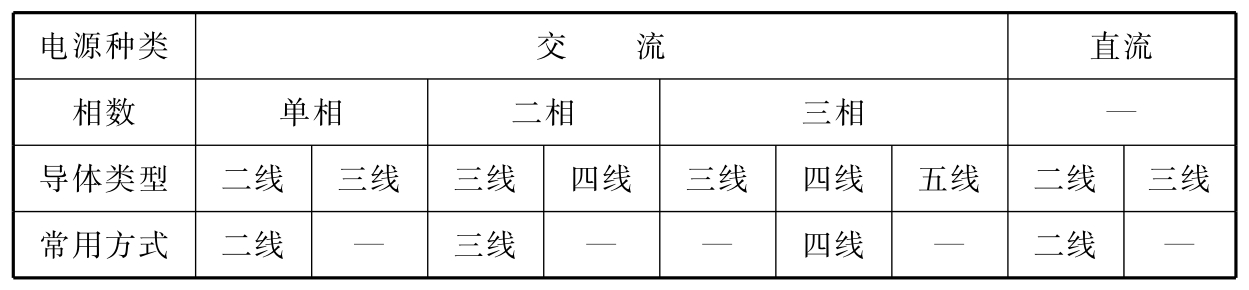 标准附图