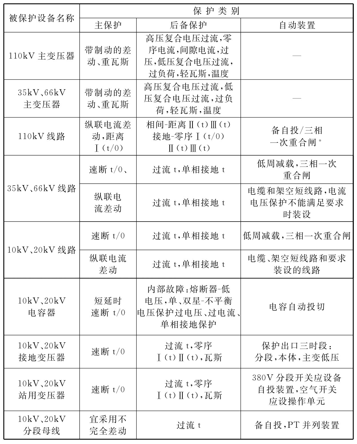 标准附图