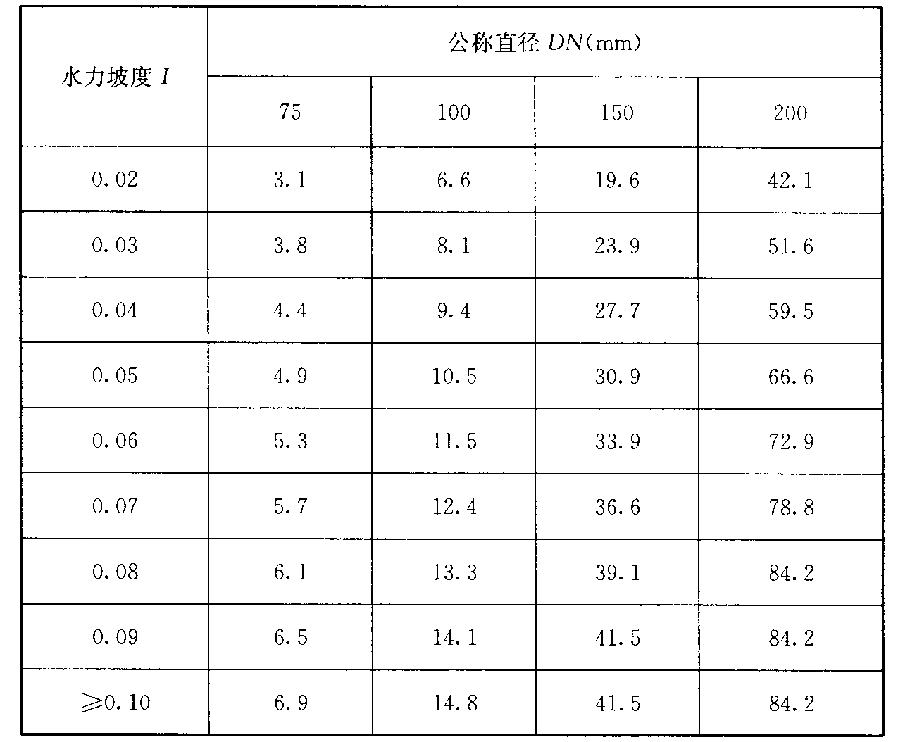标准附图