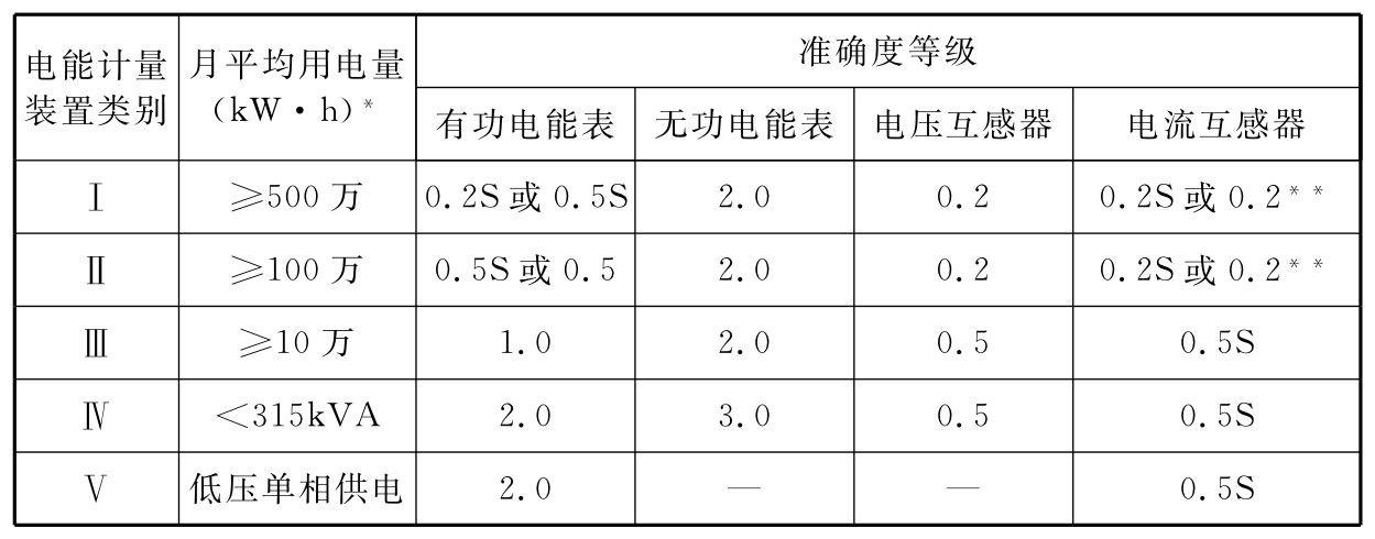 标准附图