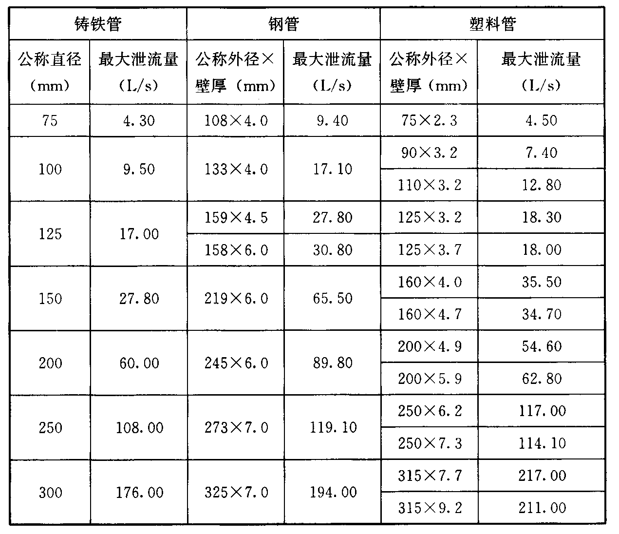 标准附图
