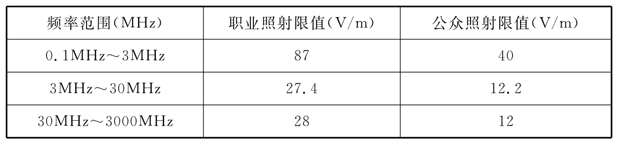 标准附图