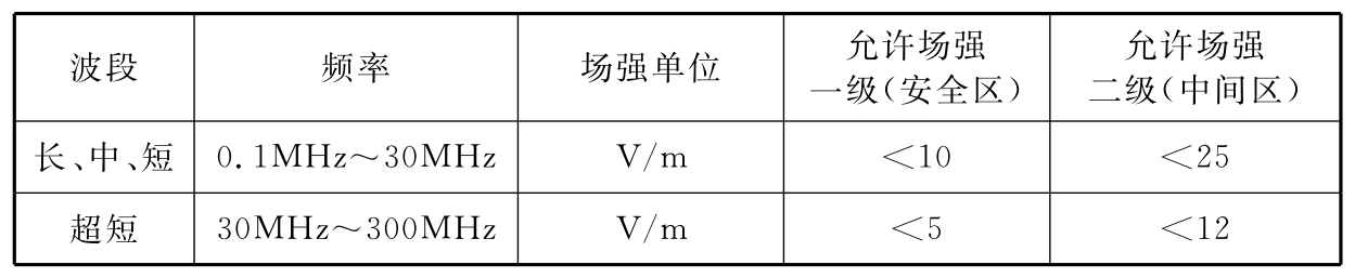标准附图