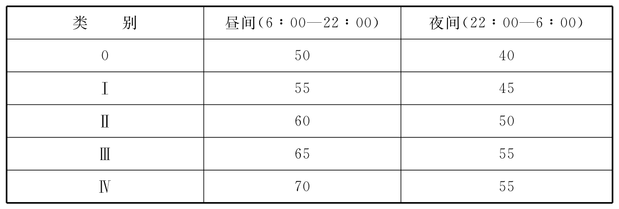 标准附图