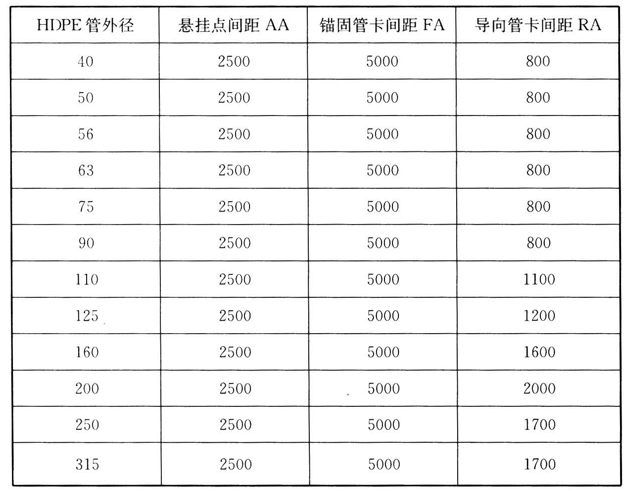 标准附图