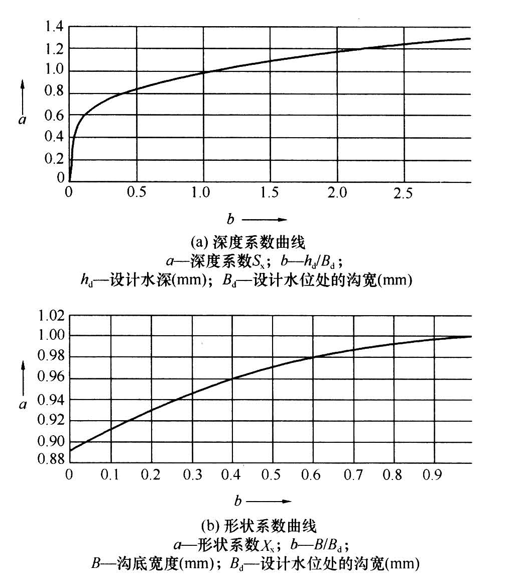标准附图
