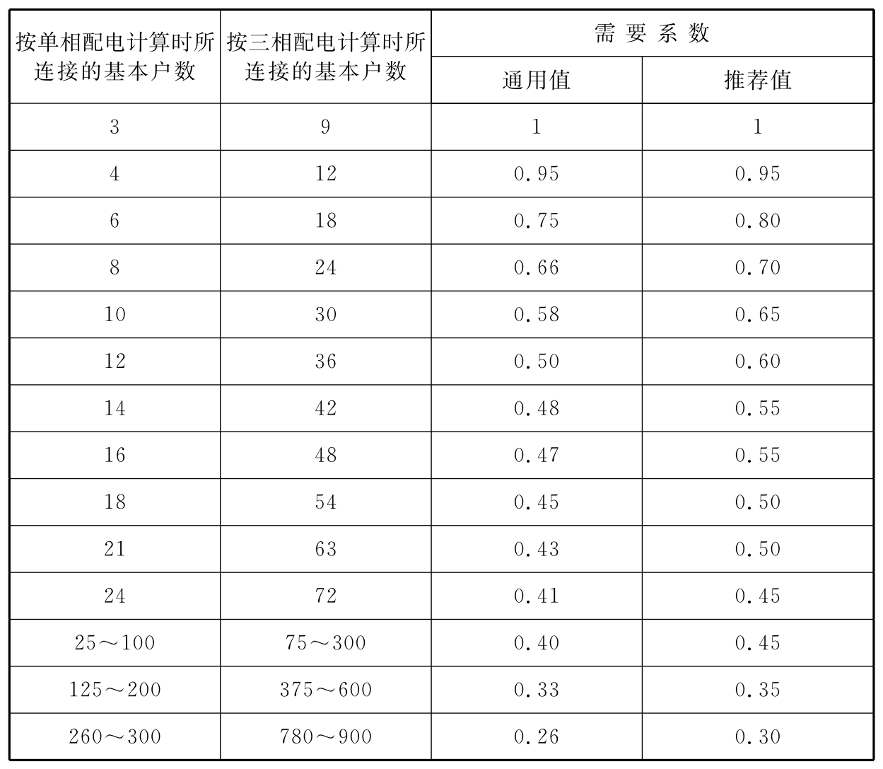 标准附图