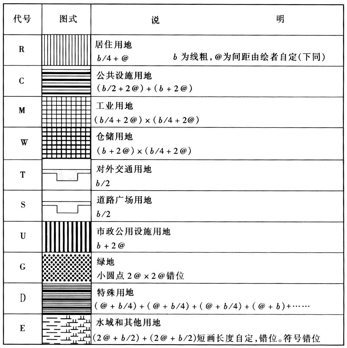 标准附图