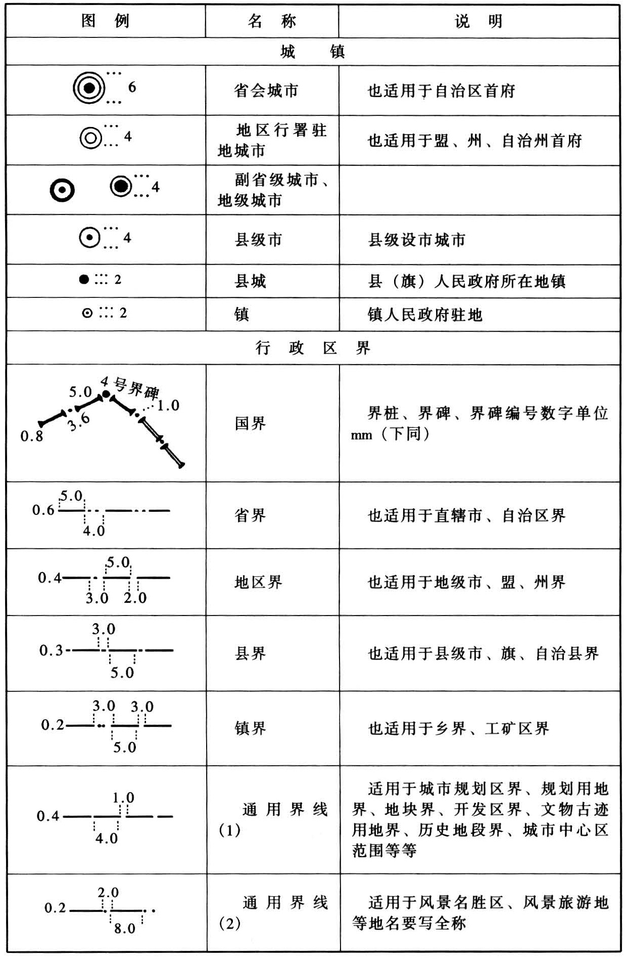 标准附图