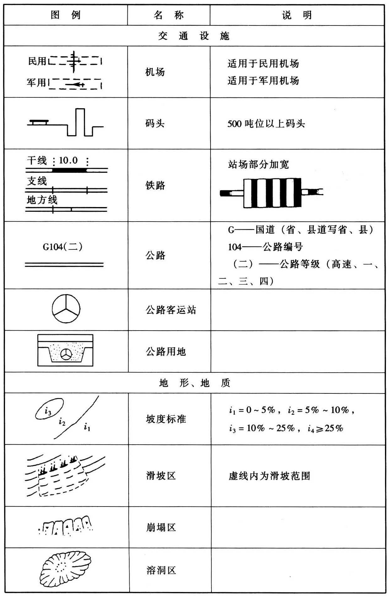 标准附图