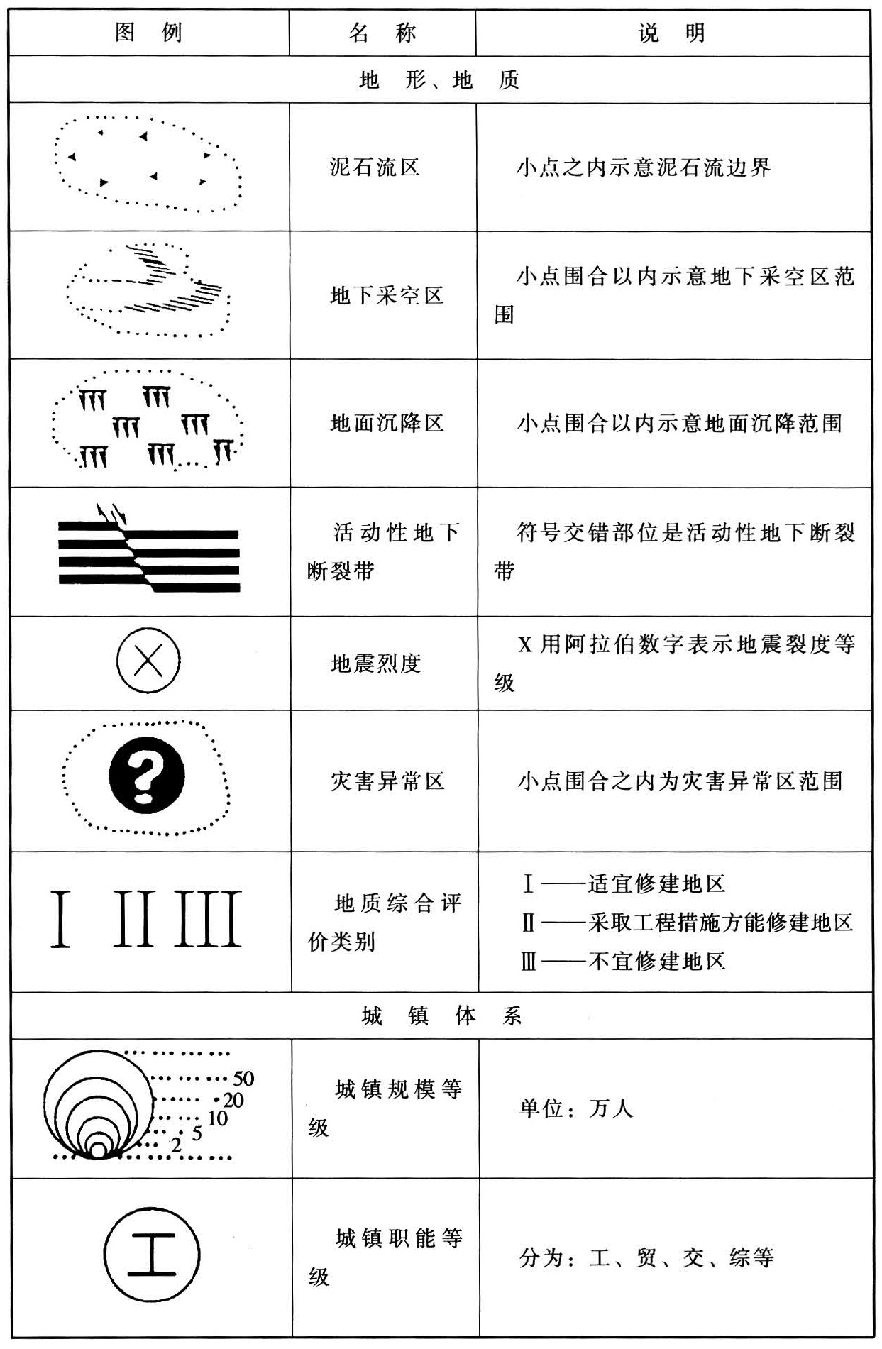 标准附图