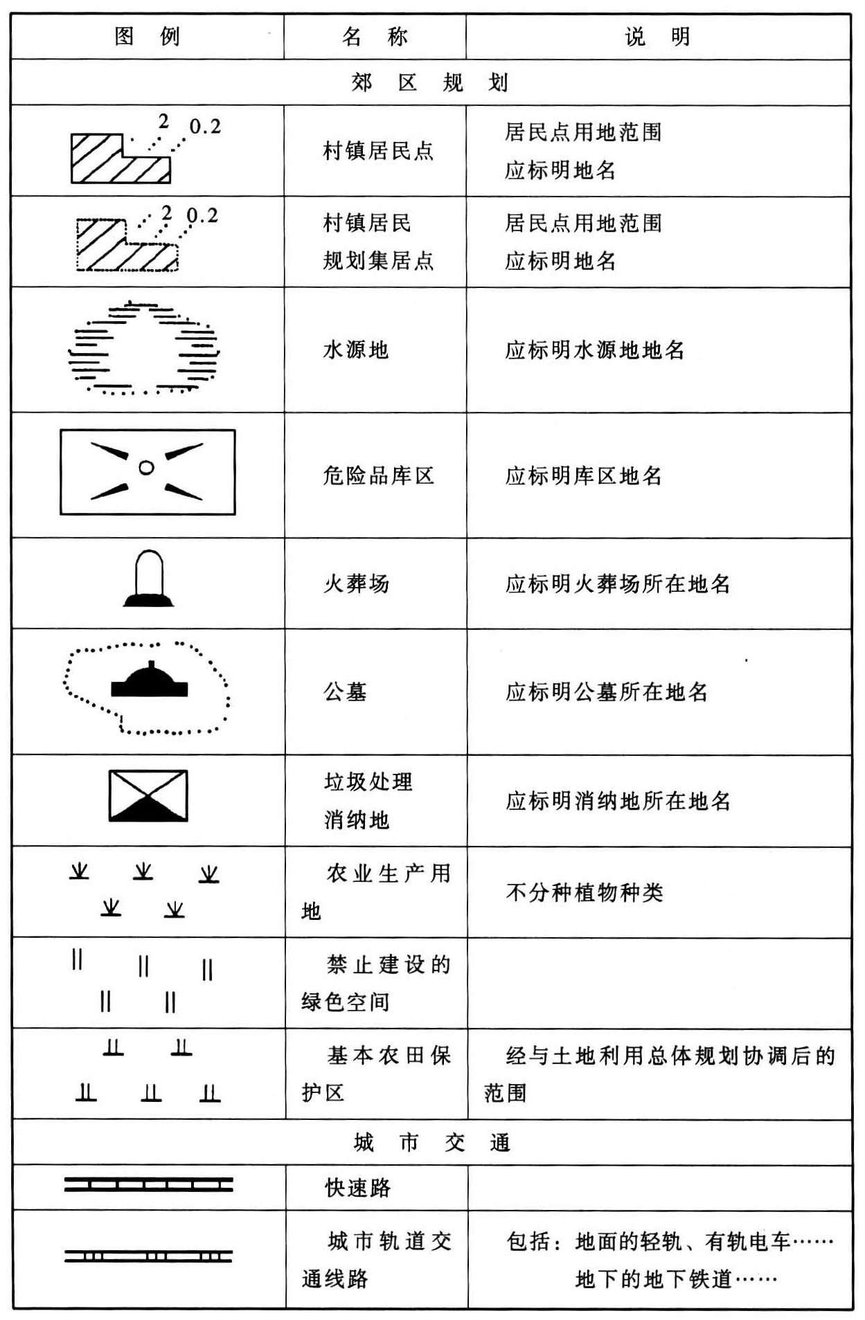 标准附图